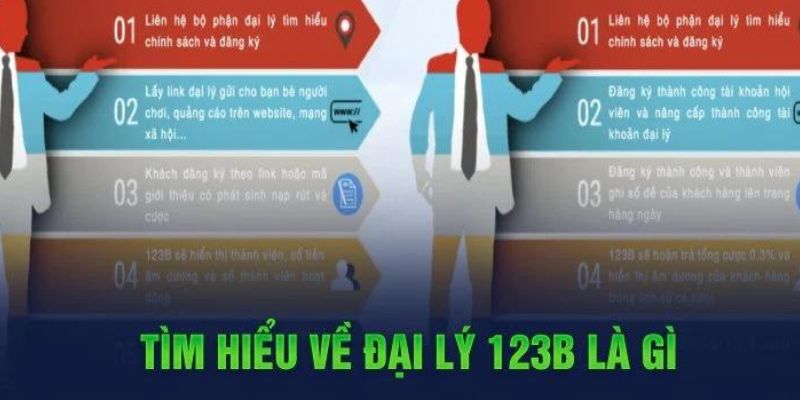 Khái niệm 123b là gì?